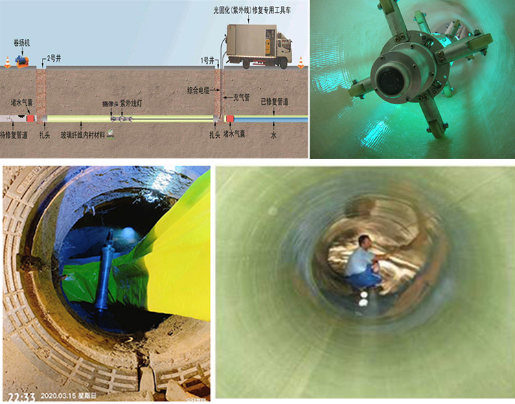 会泽UV-CIPP内衬修复