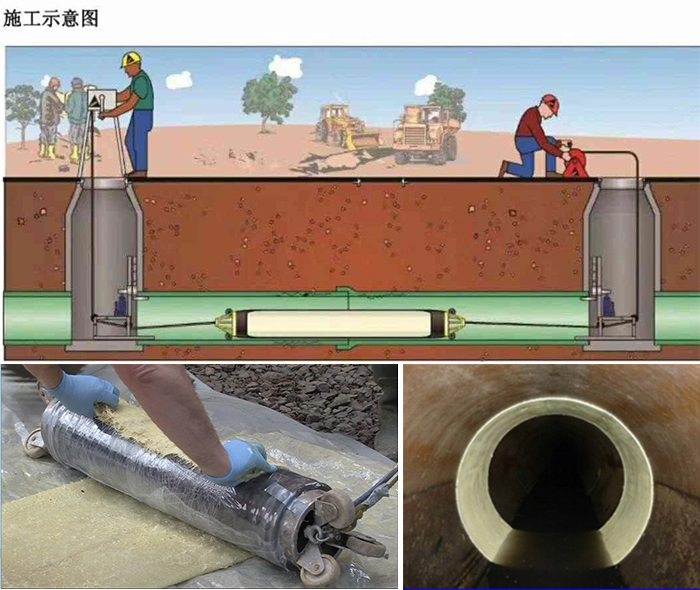 会泽管道局部点状修复